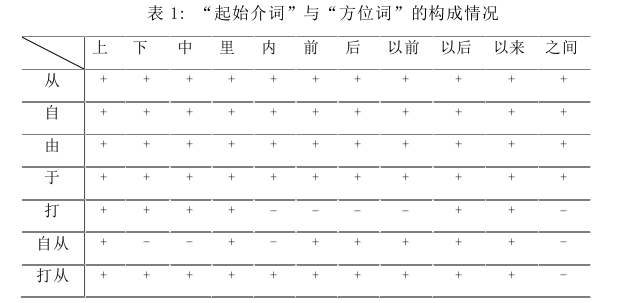 语言学论文参考