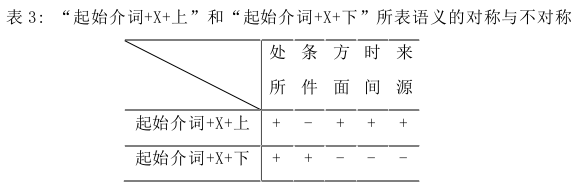 语言学论文怎么写