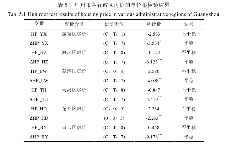 工程论文发表参考