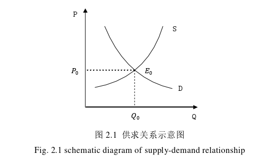 工程论文发表怎么写