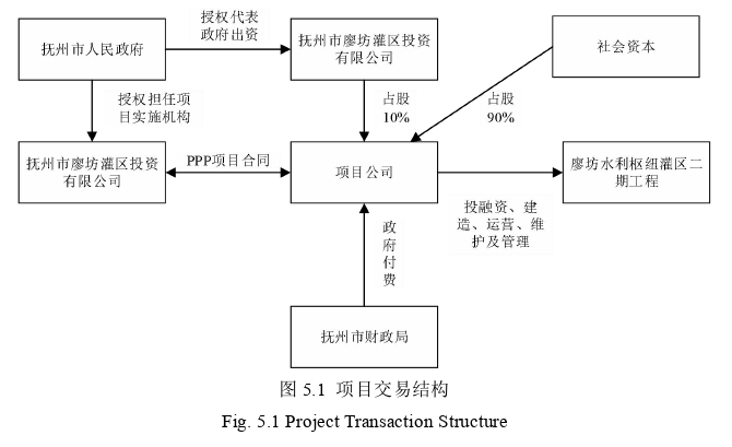 工程管理论文参考