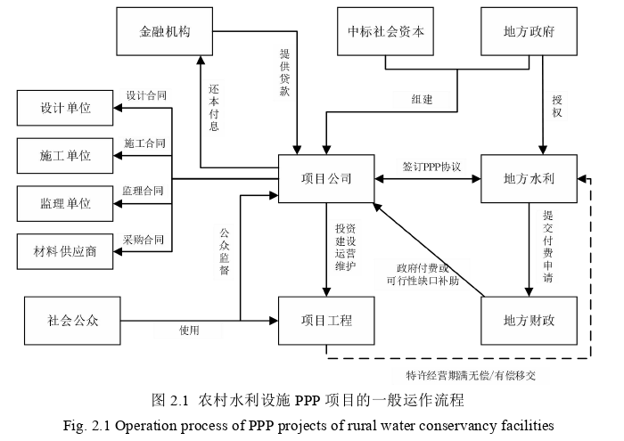 工程管理论文怎么写