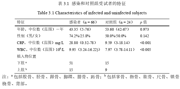 医学论文参考