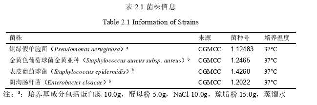 医学论文怎么写