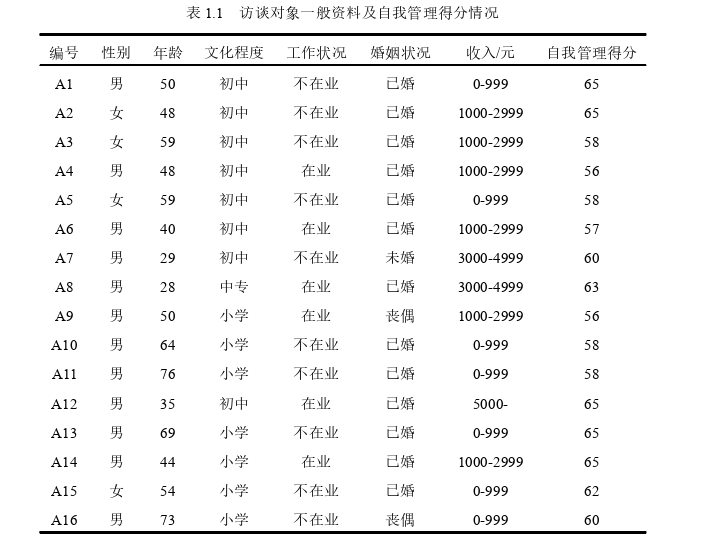 护理论文参考