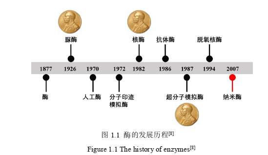 医药学论文怎么写