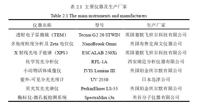 医药学论文怎么写