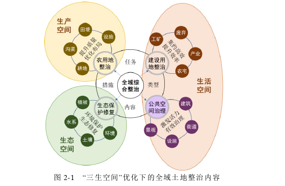 建筑学论文怎么写