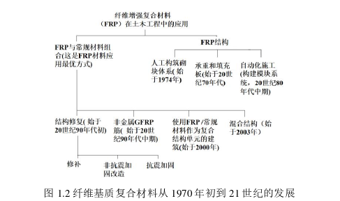 土木工程论文怎么写