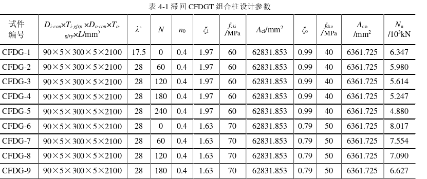 土木工程论文参考