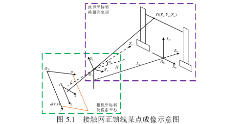 电力论文参考