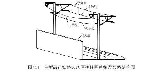 电力论文怎么写