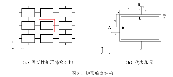 工程硕士论文怎么写