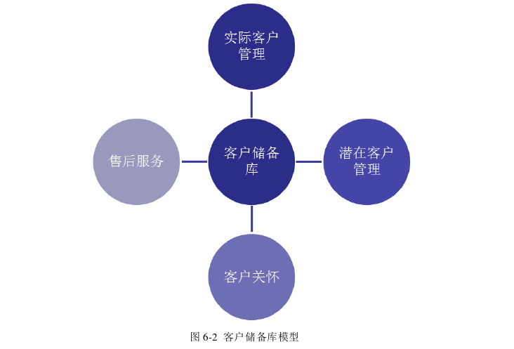 在职研究生论文参考