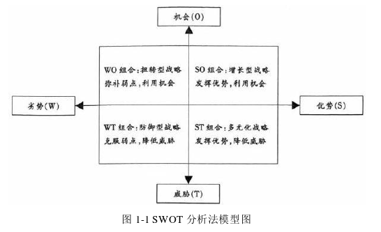 在职研究生论文怎么写