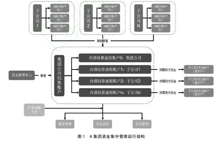 职称论文怎么写