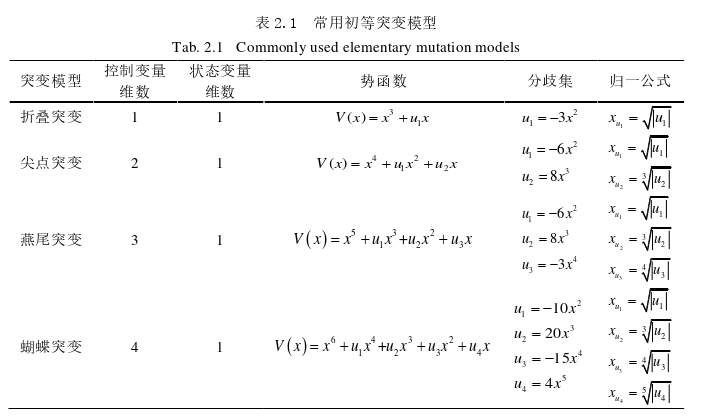 管理论文怎么写