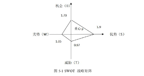 MBA论文参考