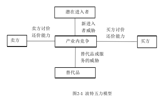 MBA论文怎么写