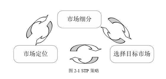 市场营销论文怎么写