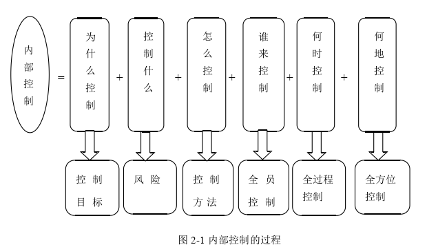 会计论文参考