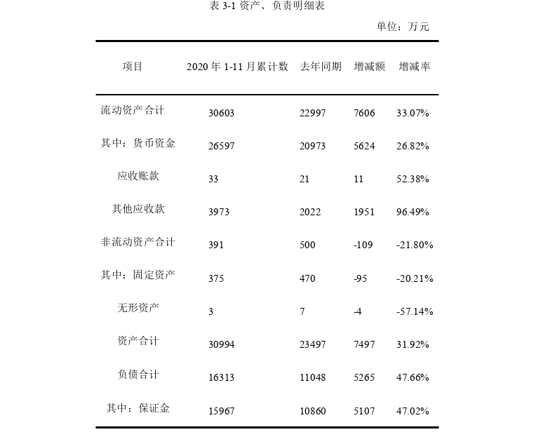 会计论文怎么写