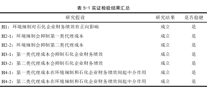 财务管理论文参考