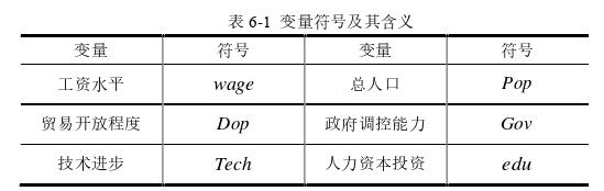 经济论文参考