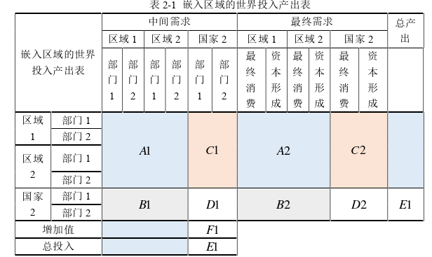 经济论文怎么写