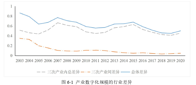 经济论文参考