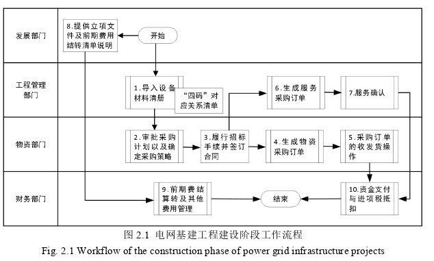 工程论文发表参考