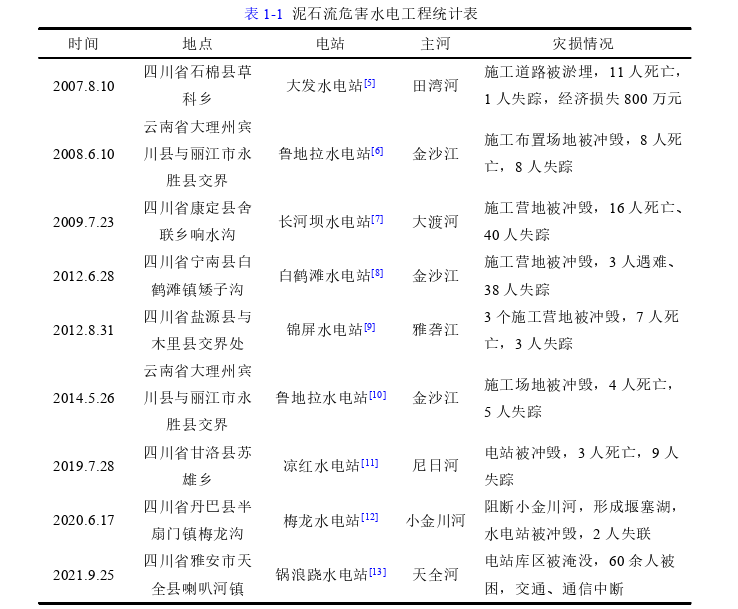 工程管理论文怎么写