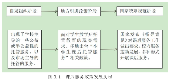 教育论文怎么写