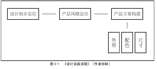 艺术论文参考