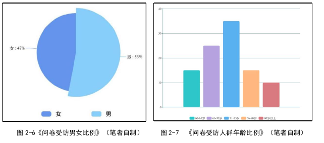 艺术论文参考