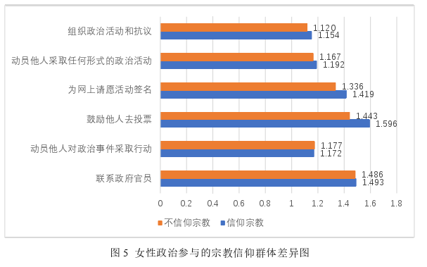 政治学论文参考