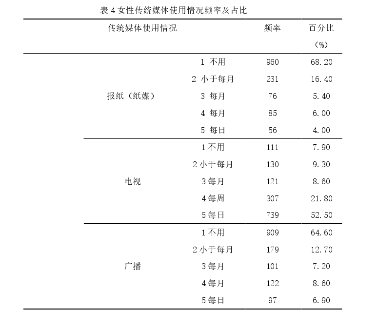 政治学论文怎么写