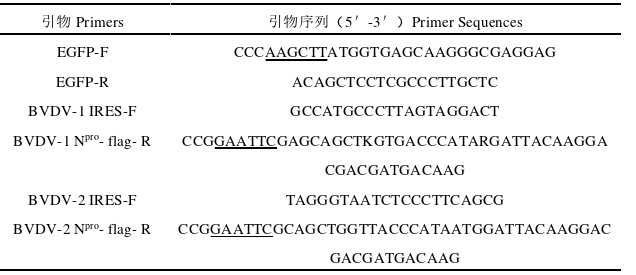 医学论文参考