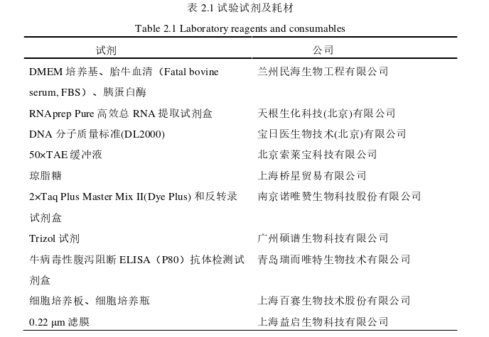 医学论文怎么写