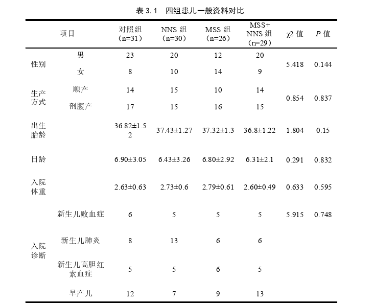 护理论文参考