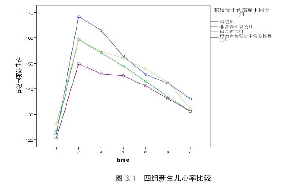 护理论文怎么写