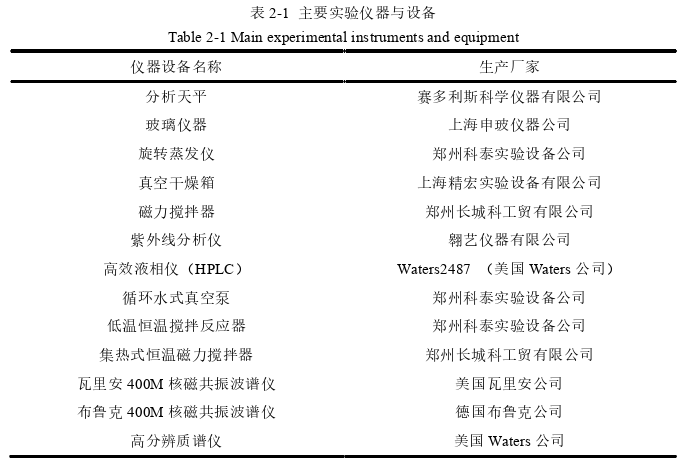 医药学论文怎么写