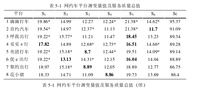 工商管理论文参考