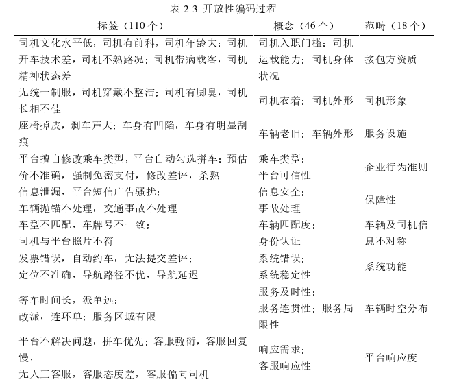 工商管理论文怎么写