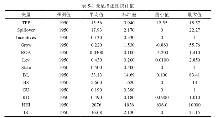 企业管理论文参考