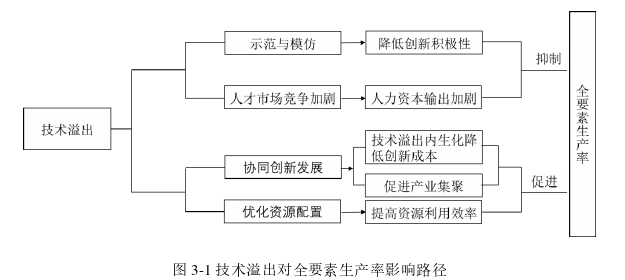 企业管理论文怎么写