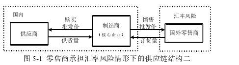 供应链论文参考