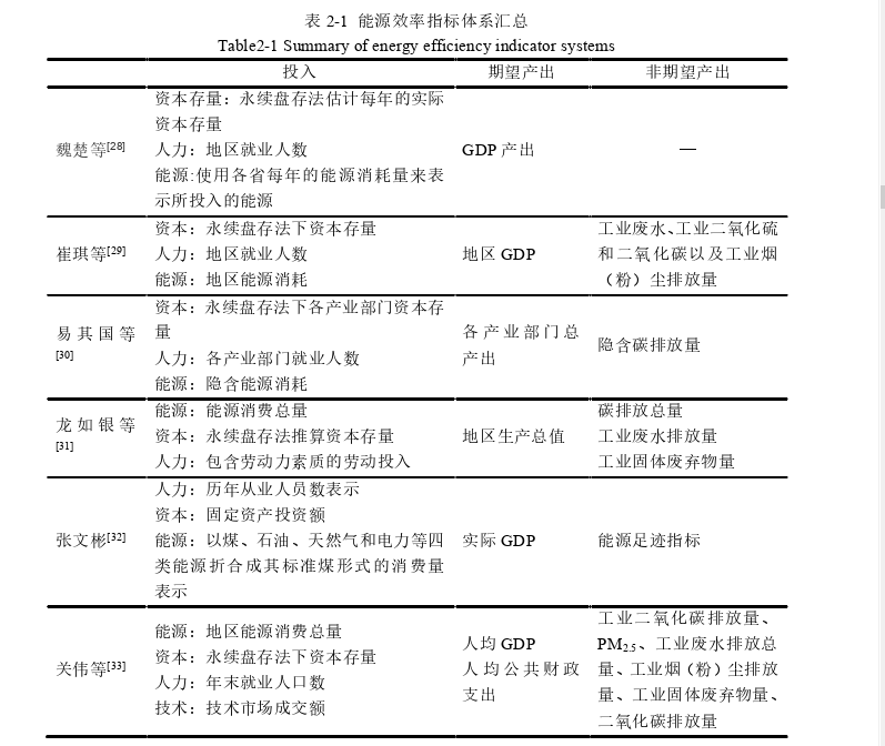 经济论文怎么写