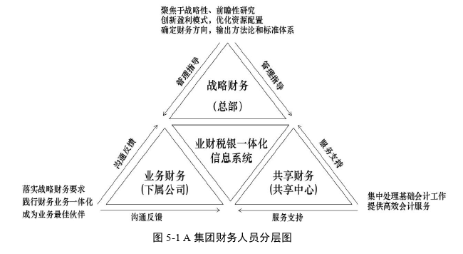 会计毕业论文参考