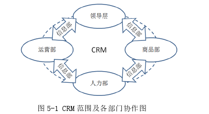 客户关系管理论文参考